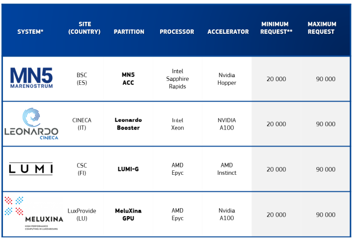 Systemy dostępne w ramach naboru 